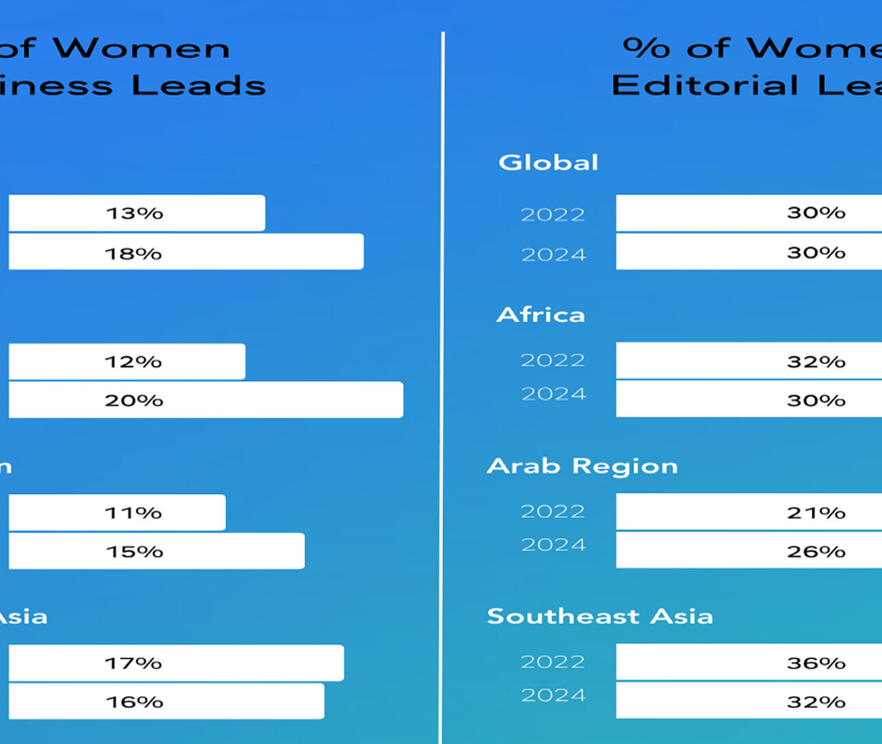 Media Leaders Pledge to #AccelerateAction on Gender Equality for IWD 2025, call on peers to do same