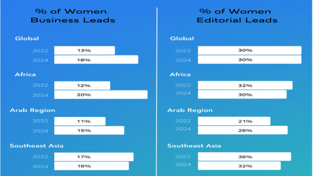 Media Leaders Pledge to #AccelerateAction on Gender Equality for IWD 2025, call on peers to do same