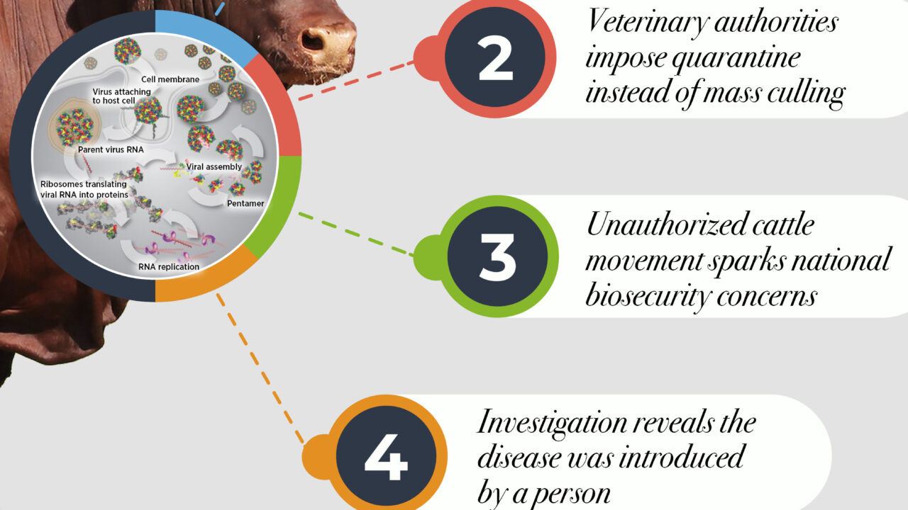 FMD outbreak strikes Ramatlabama Breeding Center