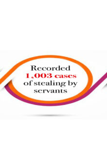 856 corruption cases in 2025