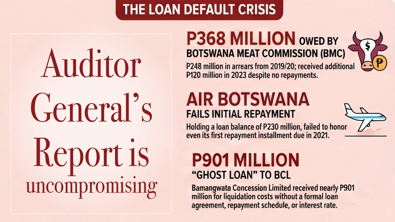 Public Funds: Unpaid Loans and Bungling Revealed