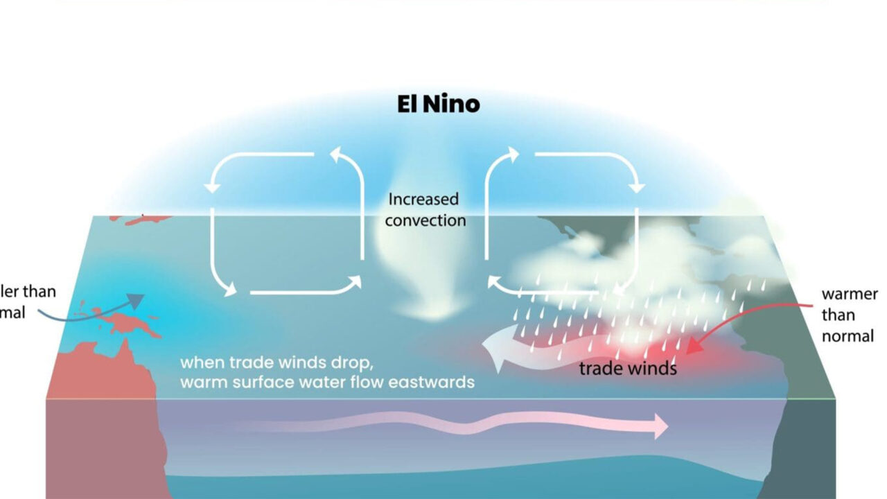 El Niño Heat Threat: Botswana’s Health Risks in 2026