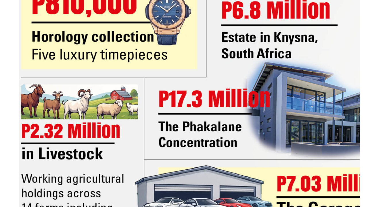 Inside Mpho Balopi’s vast wealth